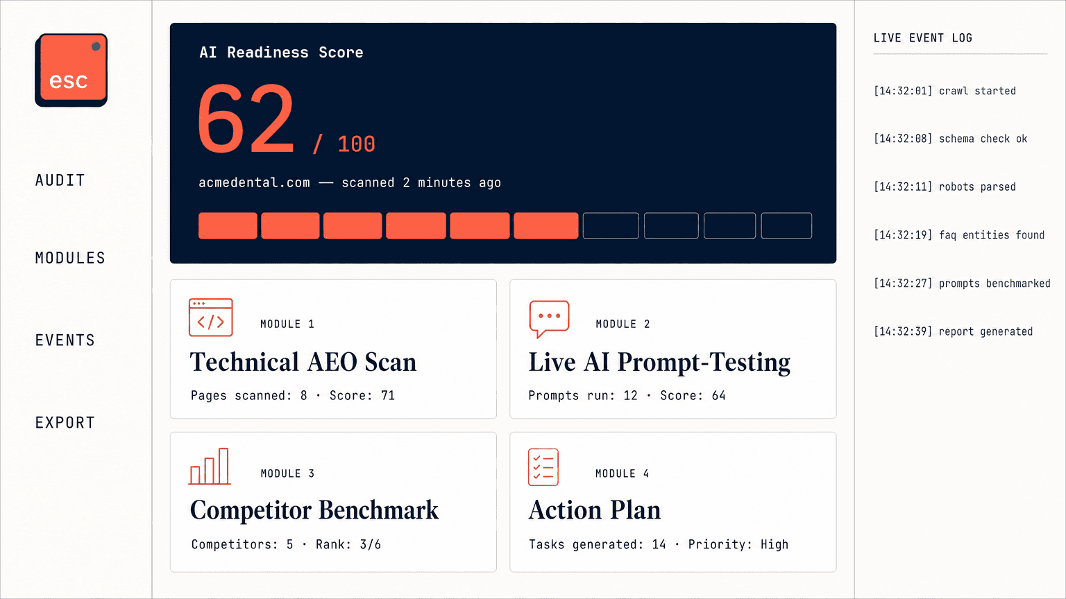 escme.tech audit dashboard showing the AI Readiness Score 62, four modules, and live event log